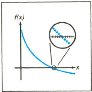HP 15C - Interpreting Results - 1