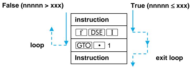 HP 15C - Loop Control With Counters: ISG and DSE - 3