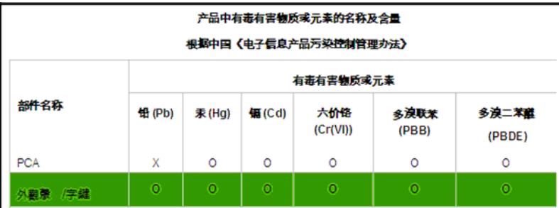 HP 15C - Perchlorate Material - special handling may apply - 1