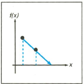 HP 15C - How SOLVE Works - 1