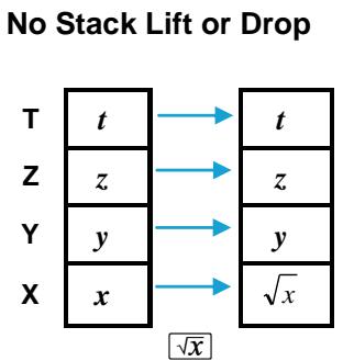HP 15C - The Automatic Memory Stack and Stack Manipulation - 2