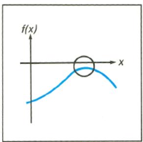 HP 15C - Display - 3