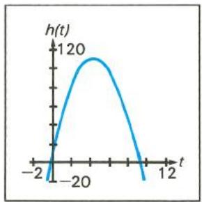HP 15C - Display - 3