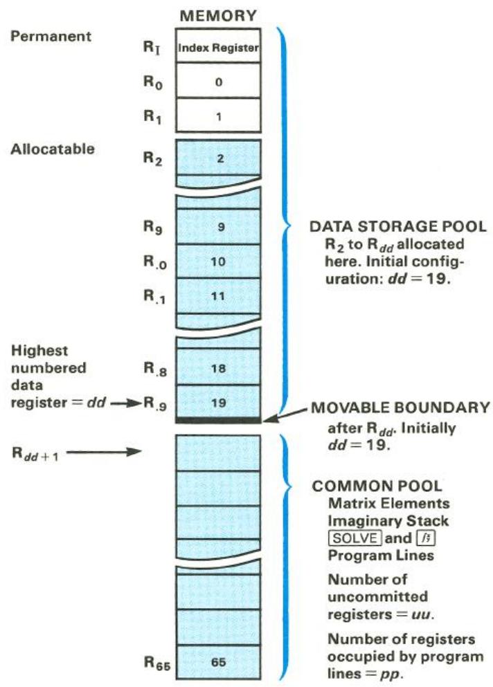 HP 15C - Registers - 1