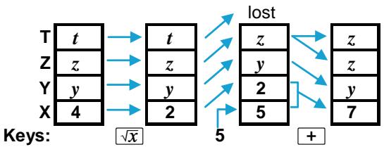 HP 15C - Calculator Functions and the Stack - 1