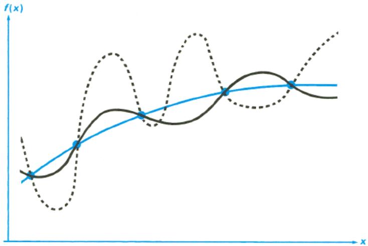 HP 15C - Conditions That Could Cause Incorrect Results - 1