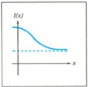 HP 15C - Display - 4