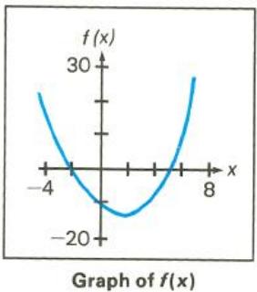 HP 15C - Display - 1