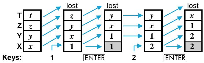 HP 15C - Stack Manipulation Functions - 1