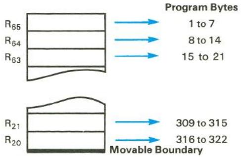 HP 15C - Automatic Program Memory Reallocation - 1