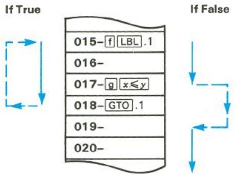 HP 15C - Conditional Tests - 1