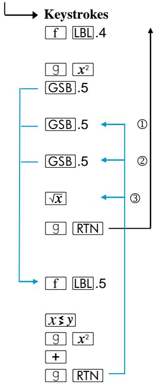 HP 15C - MAIN PROGRAM - 2