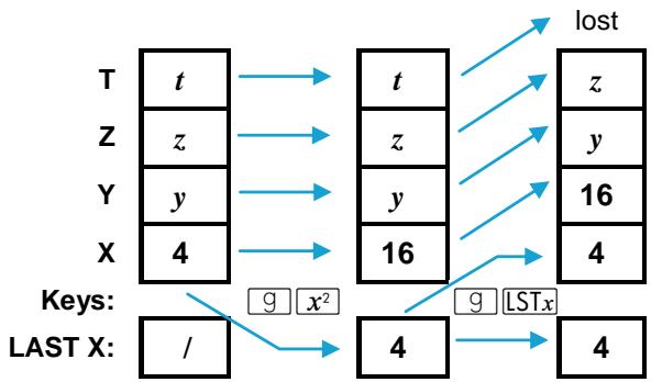 HP 15C - The LAST X Register and _x - 1
