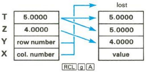 HP 15C - Stack Operation for Matrix Calculations - 4