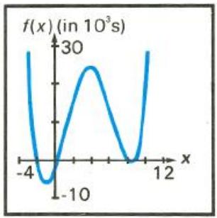 HP 15C - Display - 1