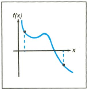 HP 15C - How SOLVE Works - 3