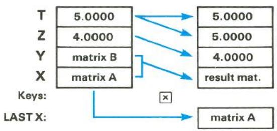 HP 15C - Stack Operation for Matrix Calculations - 2