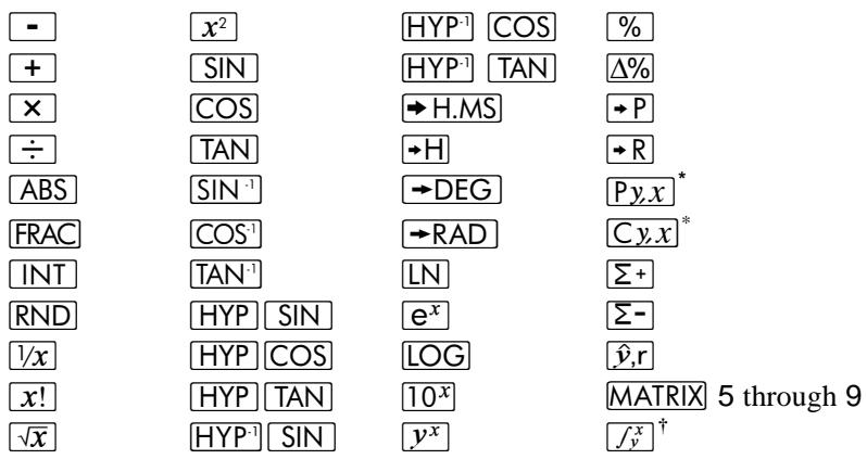 HP 15C - LAST X Register - 1