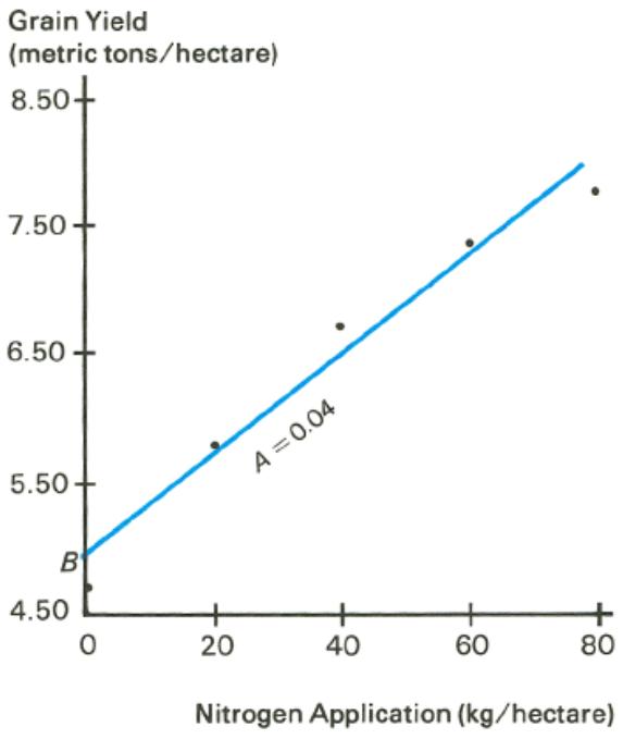 HP 15C - Linear Regression - 2