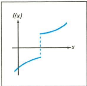 HP 15C - Interpreting Results - 2