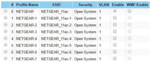 NETGEAR WAC720 X3 - NETGEAR - 5