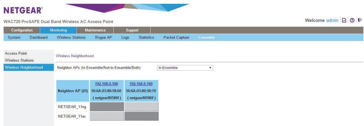 NETGEAR WAC720 X3 - Select Monitor > Ensemble > Wireless Neighborhood. - 1