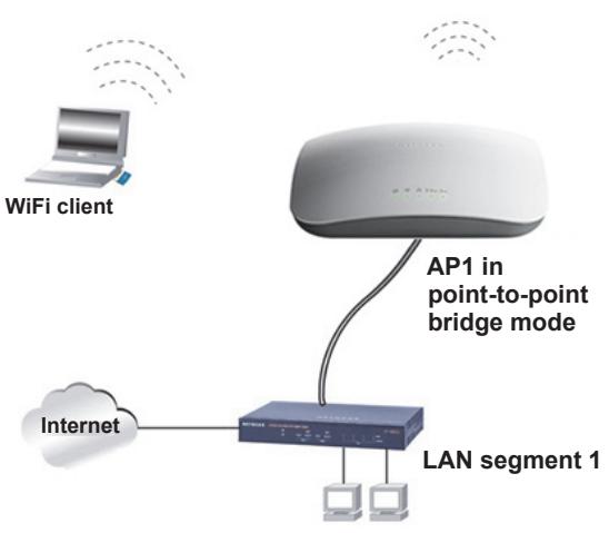 NETGEAR WAC720 X3 - Point-to-Point Bridge and Point-to-Multipoint Bridge - 1