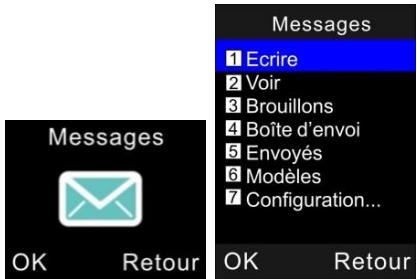 Messages OK Retour Messages 1 Ecrire 2 Voir 3 Brouillons 4 Boîte d'envoi 5 Envoyés 6 Modèles 7 Configuration... OK Retour