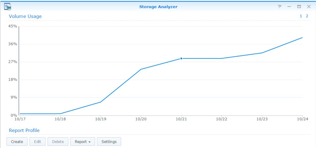 SYNOLOGY NAS DS415 - Utilisation du système d'analyse - 1