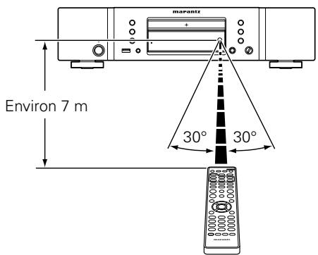 MARANTZ CD6005 - Portée de la télécommande - 1