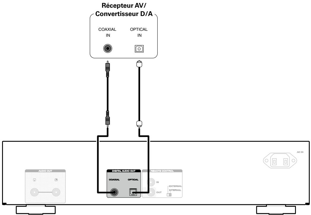 MARANTZ CD6005 - Connexion à un périphérique avec des bornes d'entrée audio numériques - 1