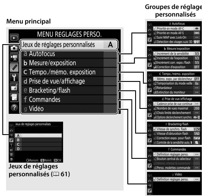 NIKON D5 - Précis des paramètres de l'appareil photo - 6