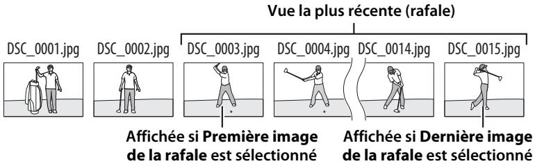 NIKON D5 - Après la rafale, afficher - 1