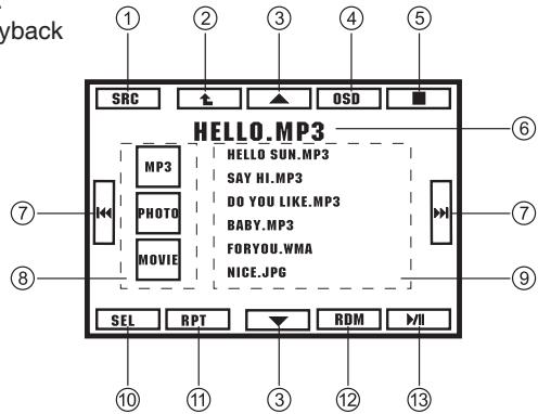 SCOTT DRX 2002 - MP3/MPEG4/JPEG Menu - 1