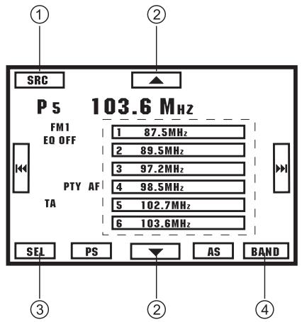 SCOTT DRX 2002 - Buttons on the car radio: - 1
