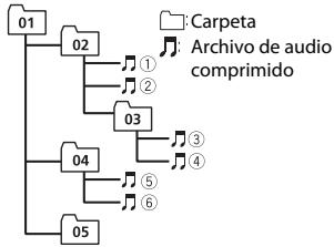 PIONEER DEH-1700UB - Ejempio de una jerarquía - 1