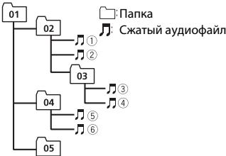 PIONEER DEH-1700UB - Ppimep nepapxnn - 1