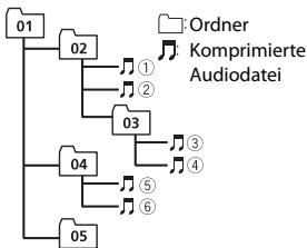 PIONEER DEH-1700UB - Beispielstruktur - 1