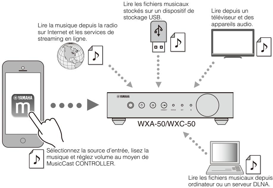 YAMAHA MUSICCAST RN602 - ■ Application « MusicCast CONTROLLER » facile à utiliser - 1