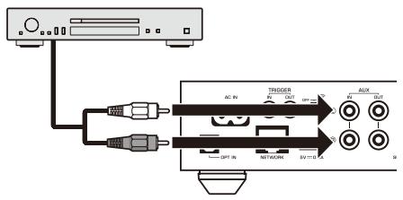 YAMAHA MUSICCAST RN602 - Écoute de sources externes - 2
