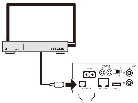 YAMAHA MUSICCAST RN602 - Écoute de sources externes - 1
