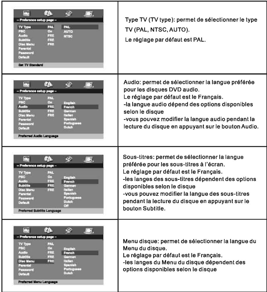 TAKARA VR122B - Configuration du système - 4