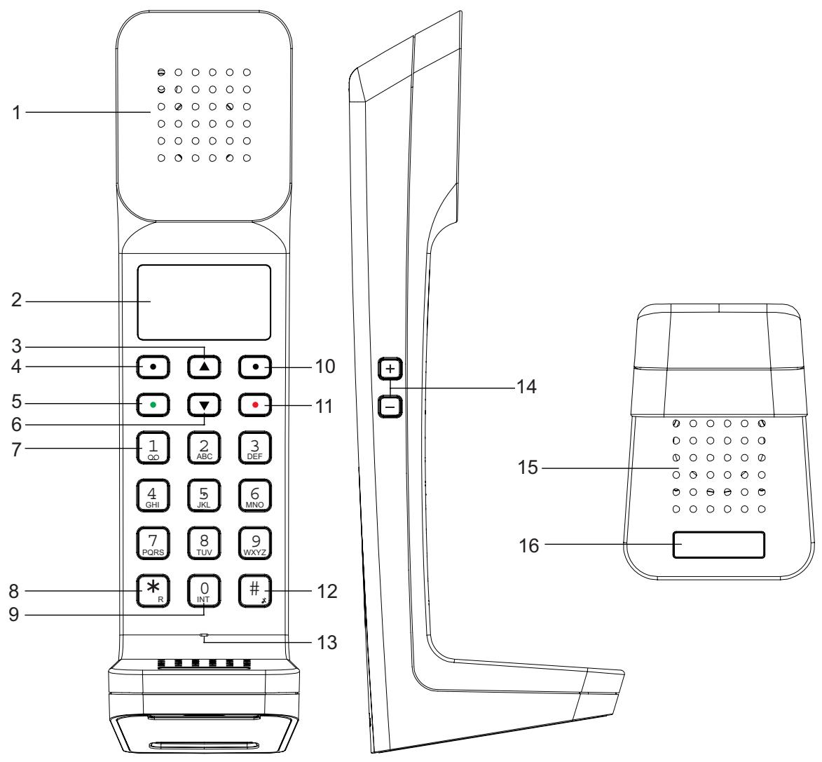 SWISSVOICE L7 - Découvrir votre téléphone vue d'ensemble de votre combiné - 1