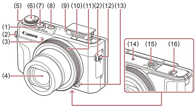 CANON X MARK II - Nomenclature des pièces - 1