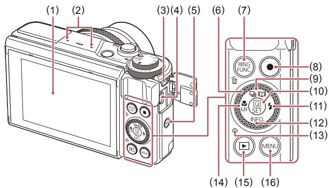 CANON X MARK II - Nomenclature des pièces - 3