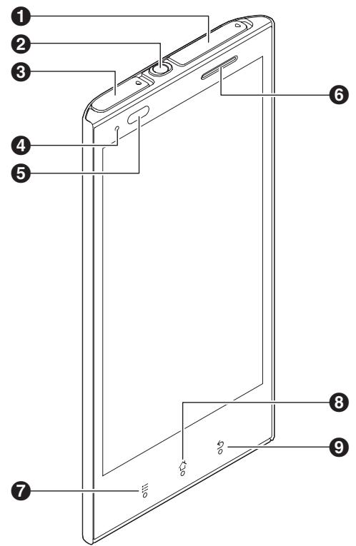 PANASONIC ELUGA - Phone overview - 1