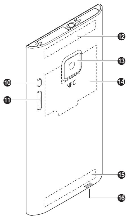PANASONIC ELUGA - Phone overview - 2