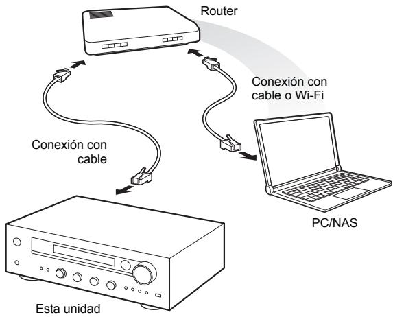 ONKYO TX8130 SILVER - Transmisión de música desde una carpeta compartmenta (Home Media) - 1
