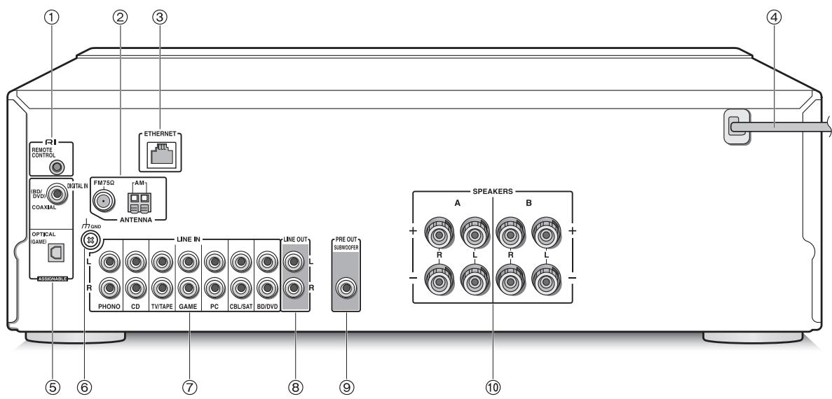 ONKYO TX8130 SILVER - Mando a distancia - 2