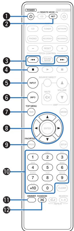 MARANTZ 5005  -  CD5005 - ■ Fonctionnement de l'amplificateur - 1